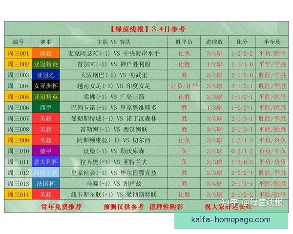 精准分析足球赛事胜负趋势，提升竞猜比分命中率技巧大全