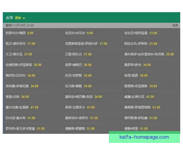 世界杯足球竞猜投注攻略 深入分析各大球队实力与赔率变化